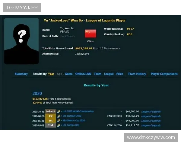 英雄联盟总决赛奖金分配方案_历年奖金对比究竟如何? 英雄联盟总决赛奖金分配方案_历年奖金对比究竟如何?